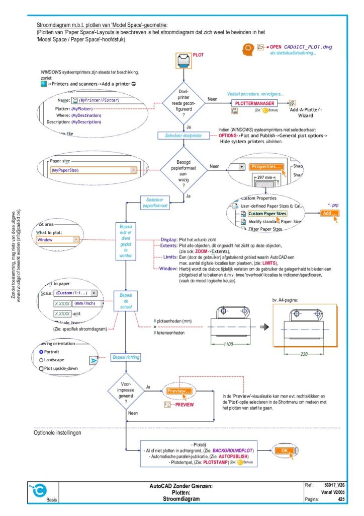 thumbnail of 425_Plotten_Stroomdiagram