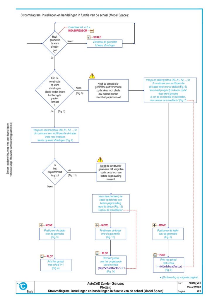 thumbnail of 426_Plotten_Stroomdiagram_verschaling